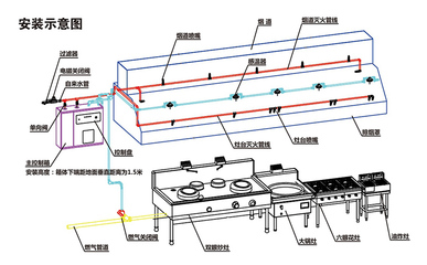 廚房智能滅火系統 現代化廚房設備的安全守護者